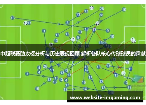 中超联赛助攻榜分析与历史表现回顾 解析各队核心传球球员的贡献