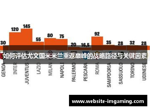 如何评估尤文国米米兰重返巅峰的战略路径与关键因素