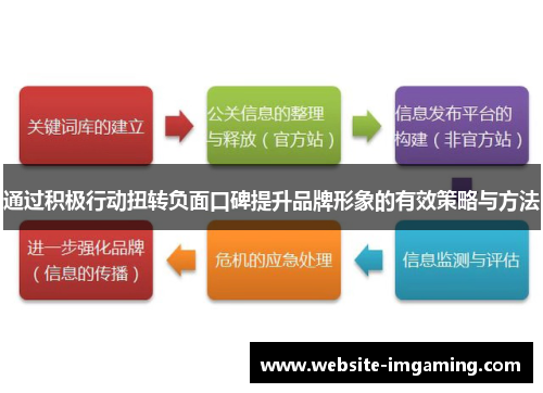通过积极行动扭转负面口碑提升品牌形象的有效策略与方法