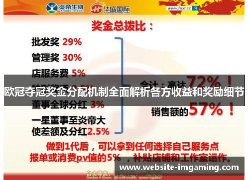 欧冠夺冠奖金分配机制全面解析各方收益和奖励细节