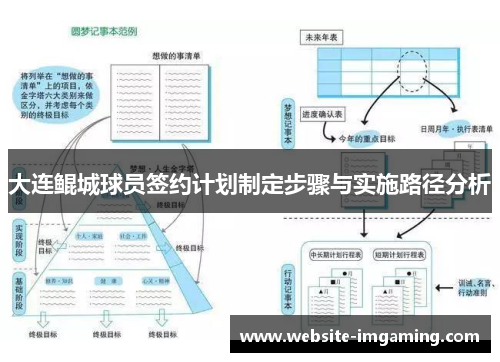 大连鲲城球员签约计划制定步骤与实施路径分析