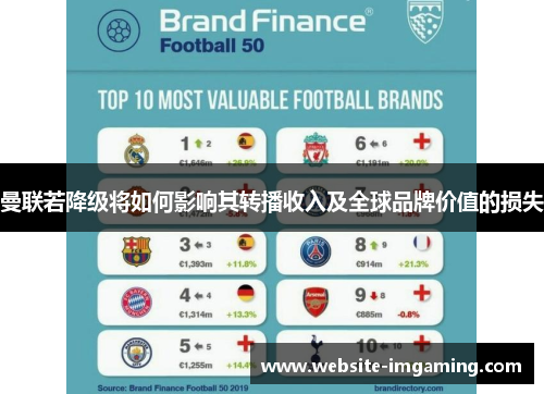 曼联若降级将如何影响其转播收入及全球品牌价值的损失